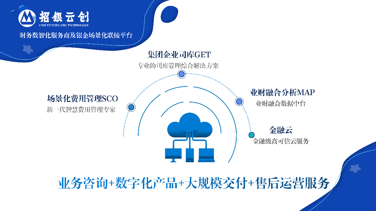 招银云创市场化进程全面提速 重塑银企联接模式，驱动产融数字信任新生态
