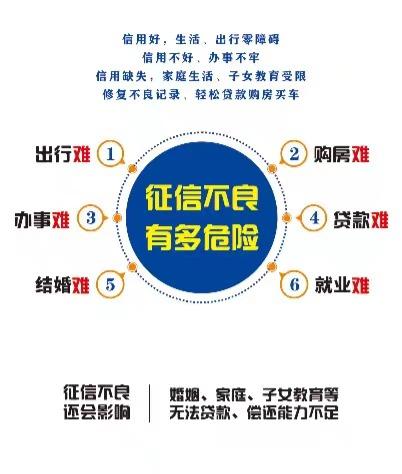 征信逾期信息咨询服务 理解信用修复的正确路径