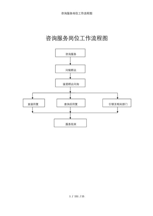 信息咨询服务岗位工作流程图参考模板范本