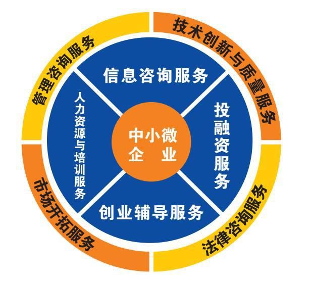 图解//新《中华人民共和国中小企业促进法》颁布